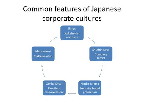 英語 公用語 企業 一覧 - グローバル化の波に乗る日本の企業戦略